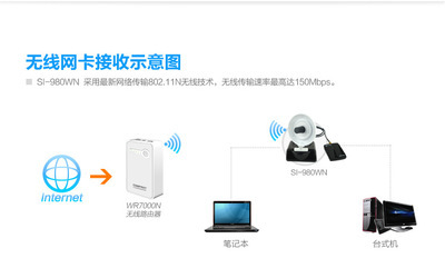 【雷影980WN150M大功率usb無線網(wǎng)卡放大cmcc網(wǎng)絡(luò)wlan信號增強接收器】價格,廠家,圖片,無線網(wǎng)卡,深圳市聚盈電子商務(wù)-