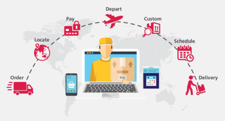 有關東南亞電商市場的物流、支付、社交媒體