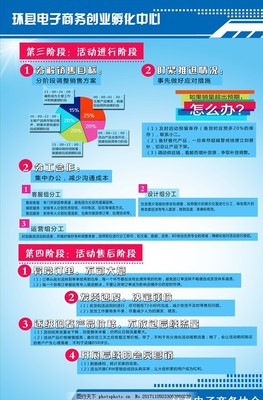 電子商務(wù)雙十一營銷 電商制度