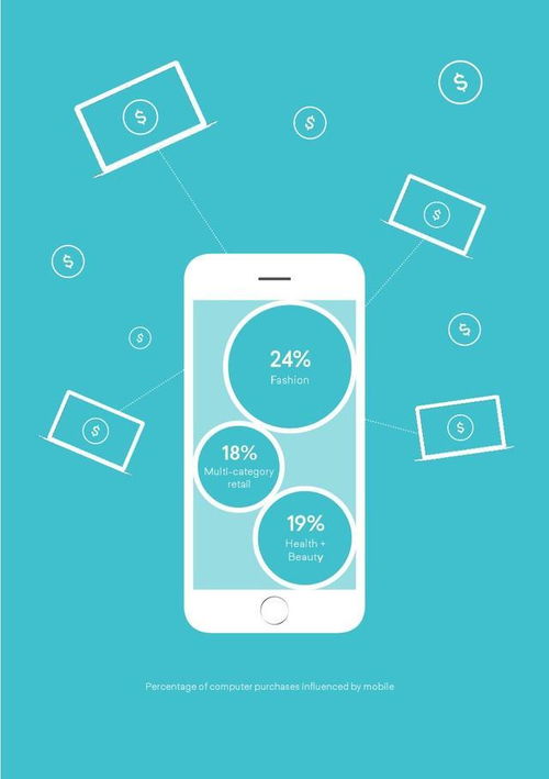 移動互聯網浪潮下的電子商務收入增長模式與挑戰分析報告